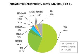 几张图告诉你，互联网公司是如何赢利的